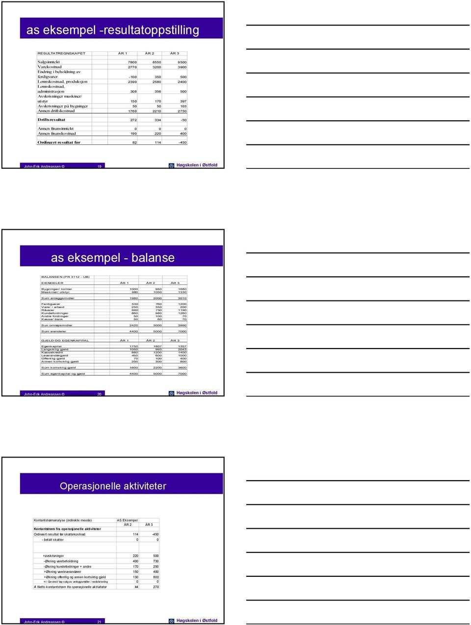 Annen finansinntekt 0 0 0 Annen finanskostnad 190 220 400 Ordinært resultat før 82 114-450 John-Erik Andreassen 19 Høgskolen i Østfold as eksempel - balanse BALANSEN (PR 3112 - UB) EIENDELER ÅR 1 ÅR