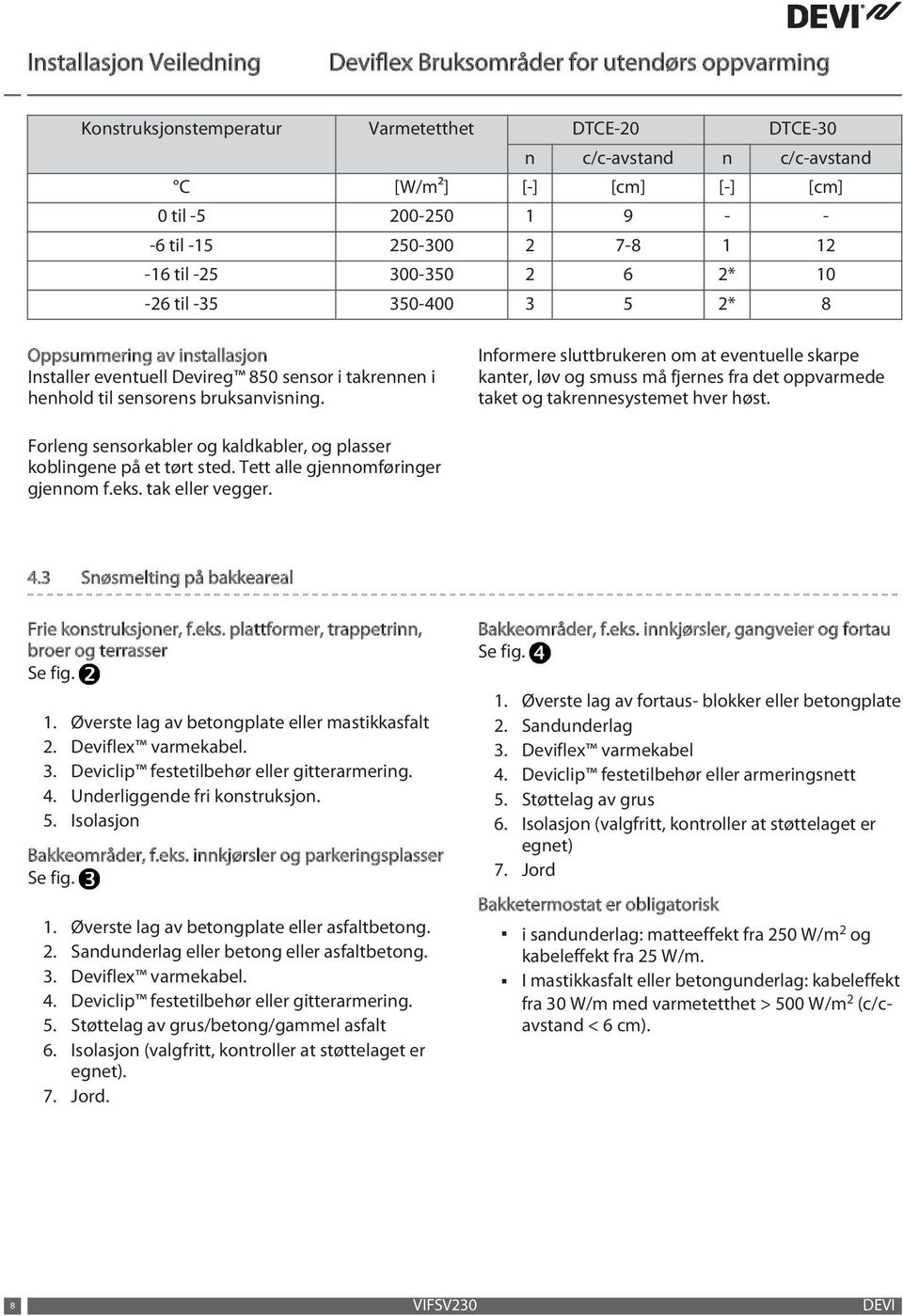 Informere sluttbrukeren om at eventuelle skarpe kanter, løv og smuss må fjernes fra det oppvarmede taket og takrennesystemet hver høst.