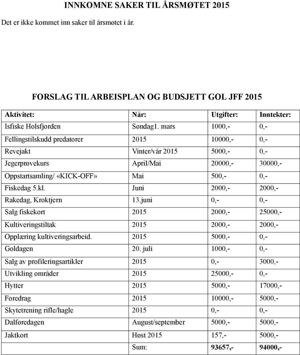 Juni 2000,- 2000,- Rakedag, Kroktjern 13.juni 0,- 0,- Salg fiskekort 2015 2000,- 25000,- Kultiveringstiltak 2015 2000,- 2000,- Opplæring kultiveringsarbeid. 2015 5000,- 0,- Goldagen 20.