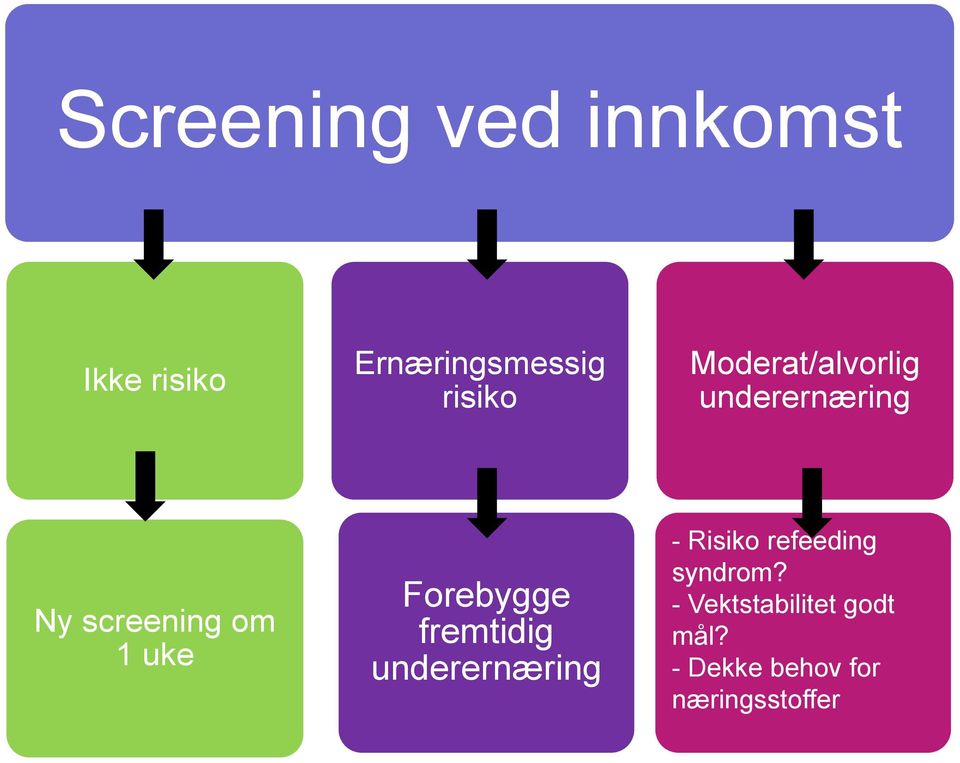 Forebygge fremtidig underernæring - Risiko refeeding