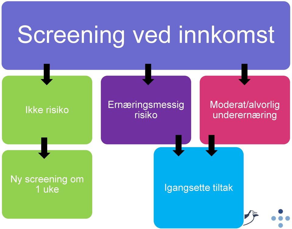 Moderat/alvorlig underernæring