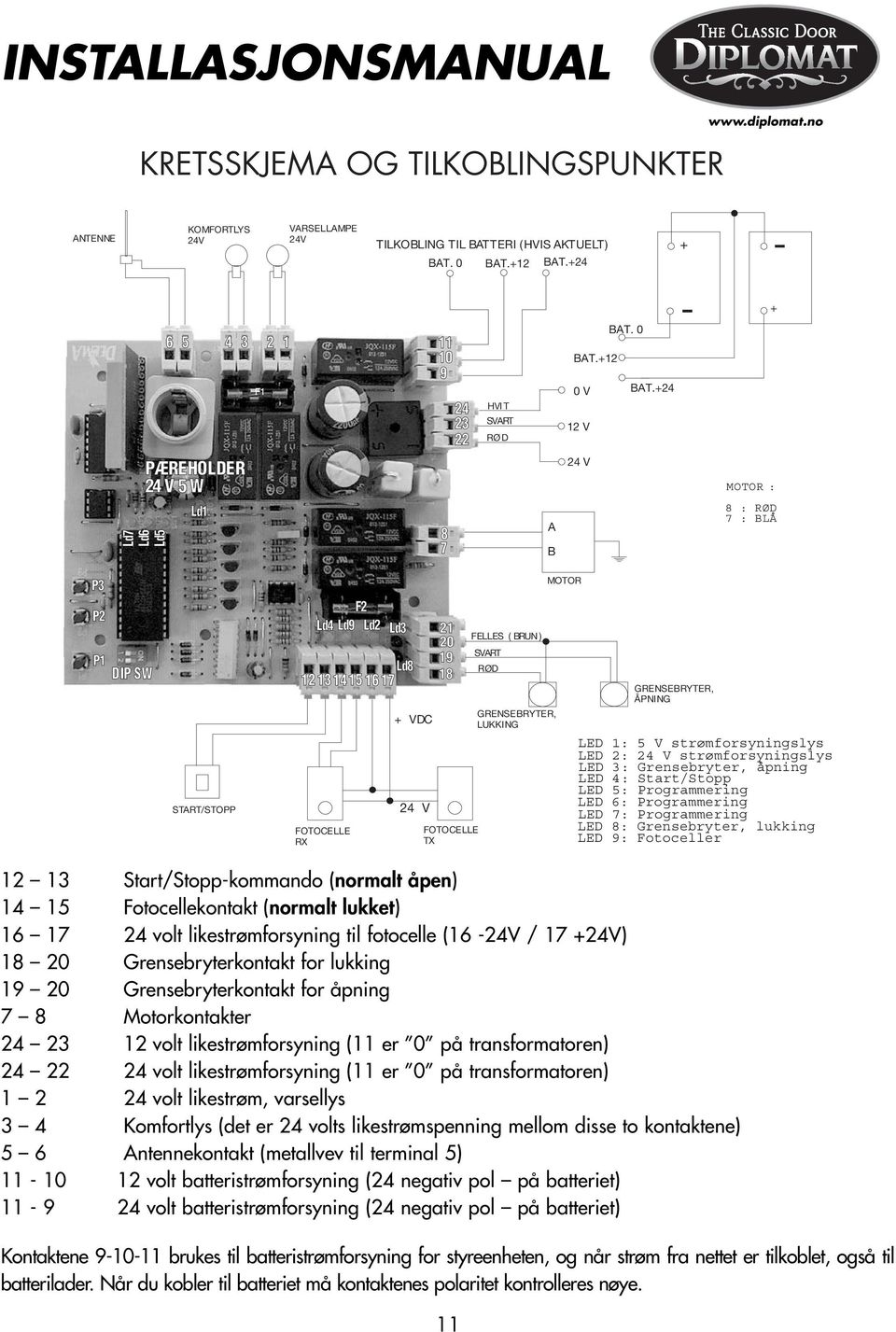 +24 - + PÆREHOLDER 24 V 5 W Ld7 Ld6 Ld5 Ld1 7 8 A B 24 V MOTOR : 8 : RØD 7 : BLÅ P3 P2 P1 DIP SW START/STOPP F2 Ld4 Ld9 Ld2 FOTOCELLE RX Ld3 Ld8 12 131415 16 17 + VDC 24 V 21 20 19 18 FOTOCELLE TX