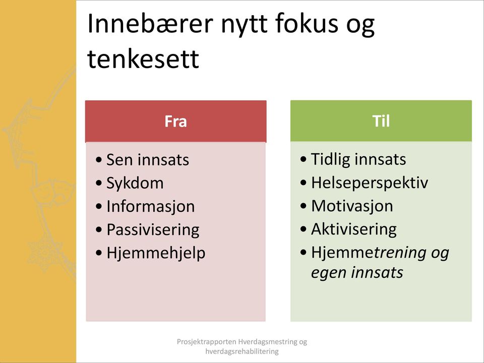 Helseperspektiv Motivasjon Aktivisering Hjemmetrening og