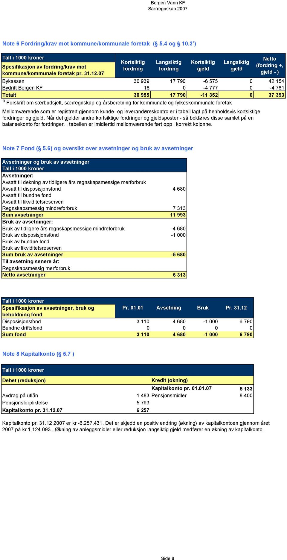 Forskrift om særbudsjett, særregnskap og årsberetning for kommunale og fylkeskommunale foretak Mellomværende som er registrert gjennom kunde- og leverandøreskontro er i tabell lagt på henholdsvis