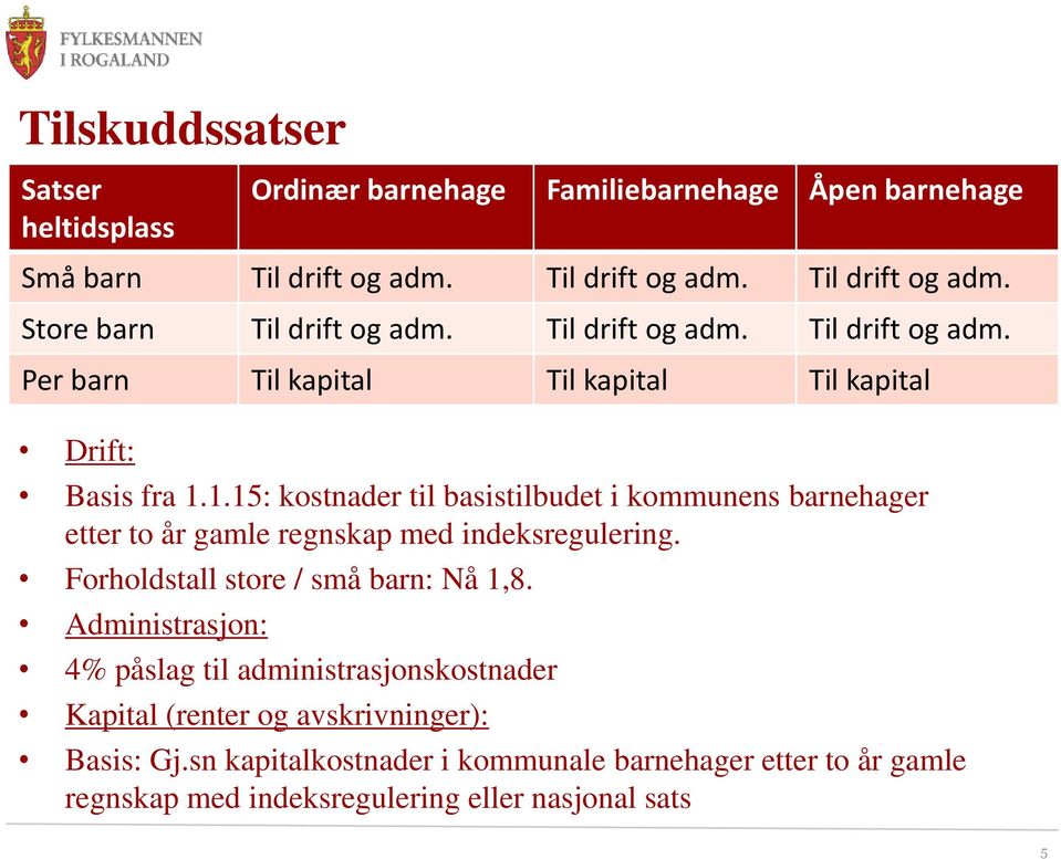 1.15: kostnader til basistilbudet i kommunens barnehager etter to år gamle regnskap med indeksregulering. Forholdstall store / små barn: Nå 1,8.