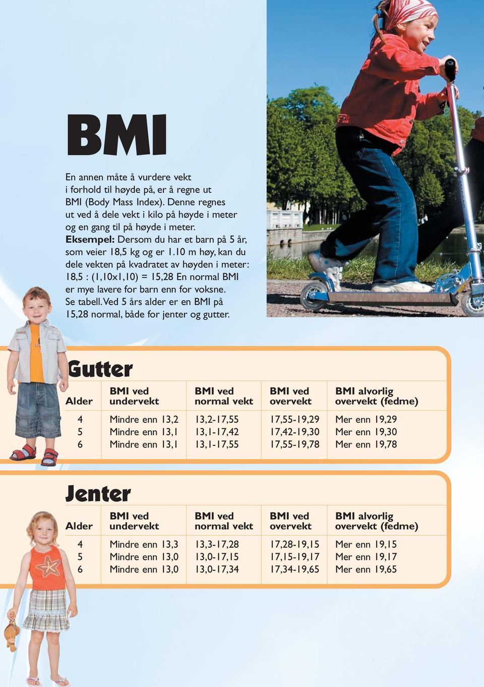 10 m høy, kan du dele vekten på kvadratet av høyden i meter: 18,5 : (1,10x1,10) = 15,28 En normal BMI er mye lavere for barn enn for voksne. Se tabell.