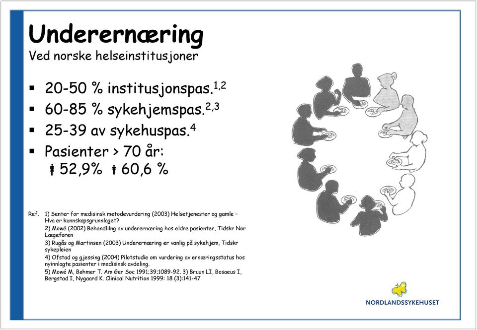 2) Mowé (2002) Behandlilng av underernæring hos eldre pasienter, Tidskr Nor Lægeforen 3) Rugås og Martinsen (2003) Underernæring er vanlig på sykehjem, Tidskr sykepleien