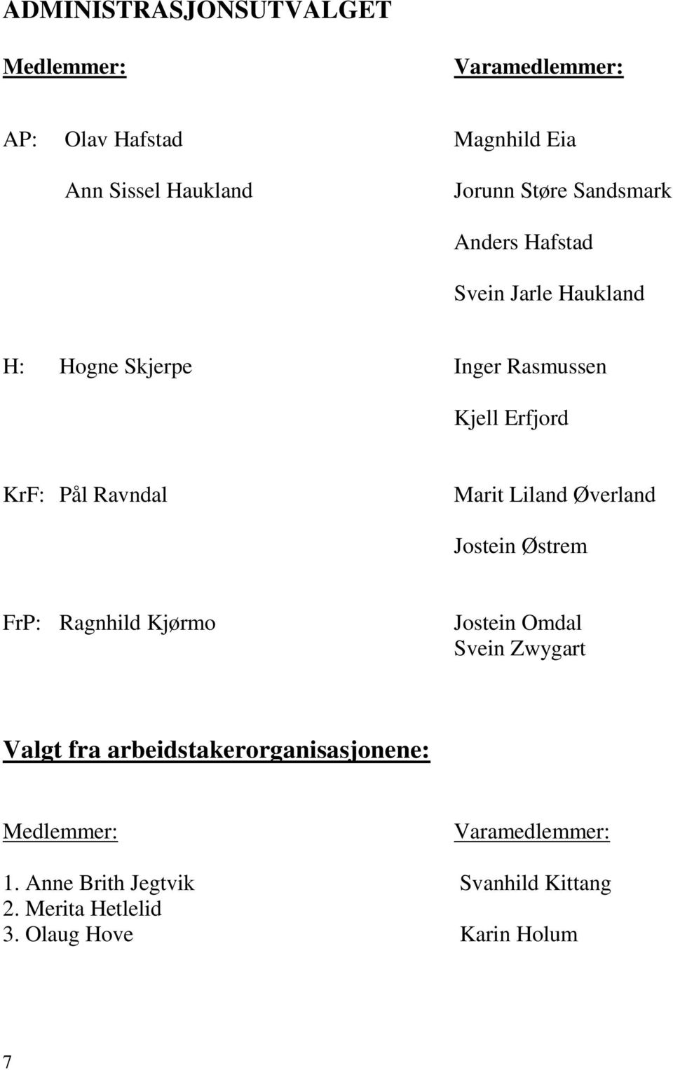 Marit Liland Øverland Jostein Østrem FrP: Ragnhild Kjørmo Jostein Omdal Svein Zwygart Valgt fra