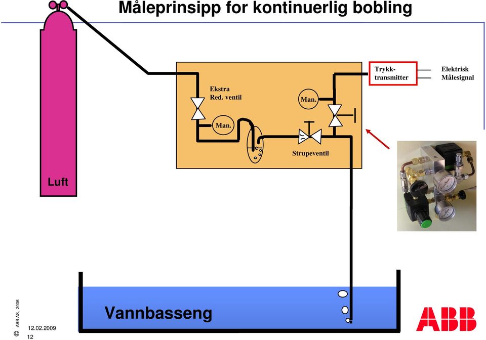 Trykktransmitter Elektrisk