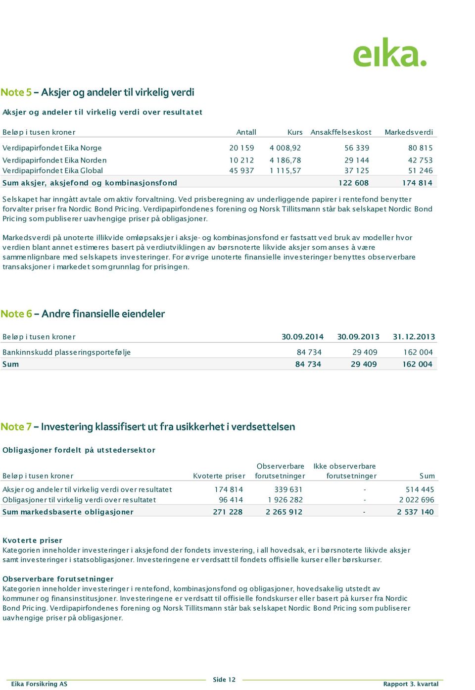 forvaltning. Ved prisberegning av underliggende papirer i rentefond benytter forvalter priser fra Nordic Bond Pricing.