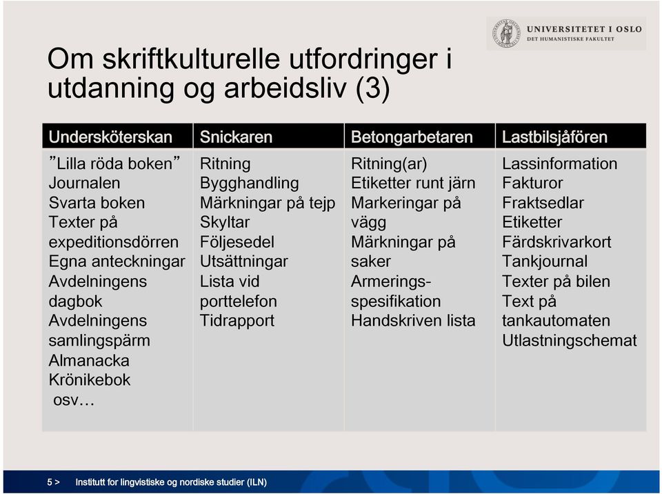 Utsättningar Lista vid porttelefon Tidrapport Ritning(ar) Etiketter runt järn Markeringar på vägg Märkningar på saker Armeringsspesifikation Handskriven lista