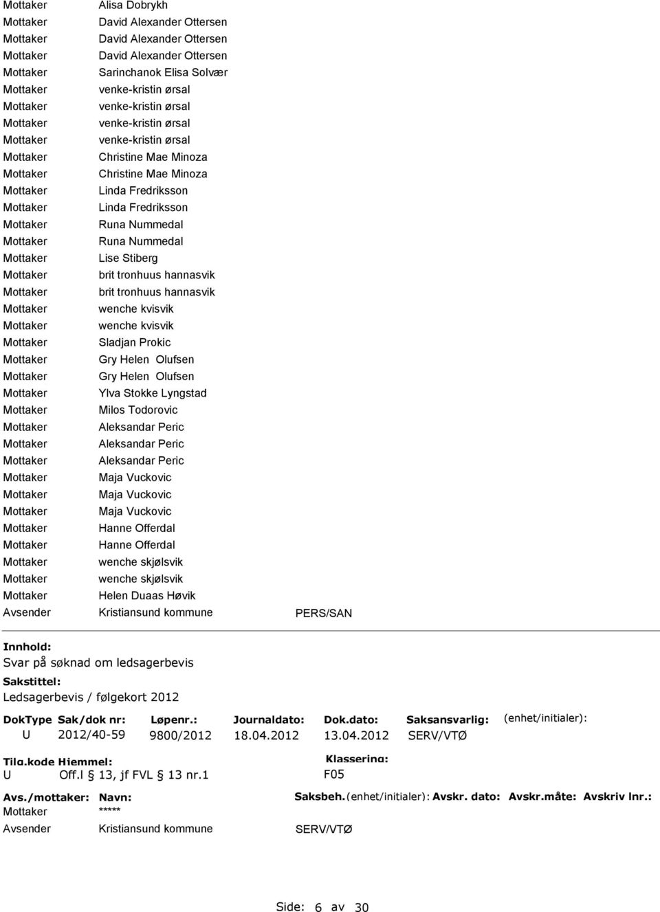 Sladjan Prokic Gry Helen Olufsen Gry Helen Olufsen Ylva Stokke Lyngstad Milos Todorovic Aleksandar Peric Aleksandar Peric Aleksandar Peric Maja Vuckovic Maja Vuckovic Maja Vuckovic Hanne Offerdal