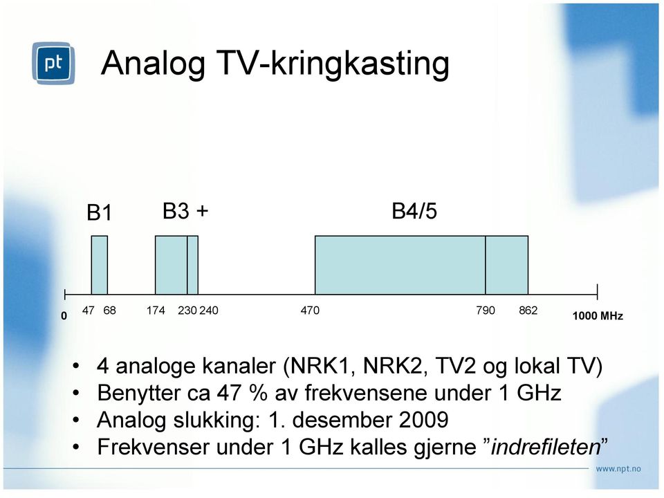 TV) Benytter ca 47 % av frekvensene under 1 GHz Analog