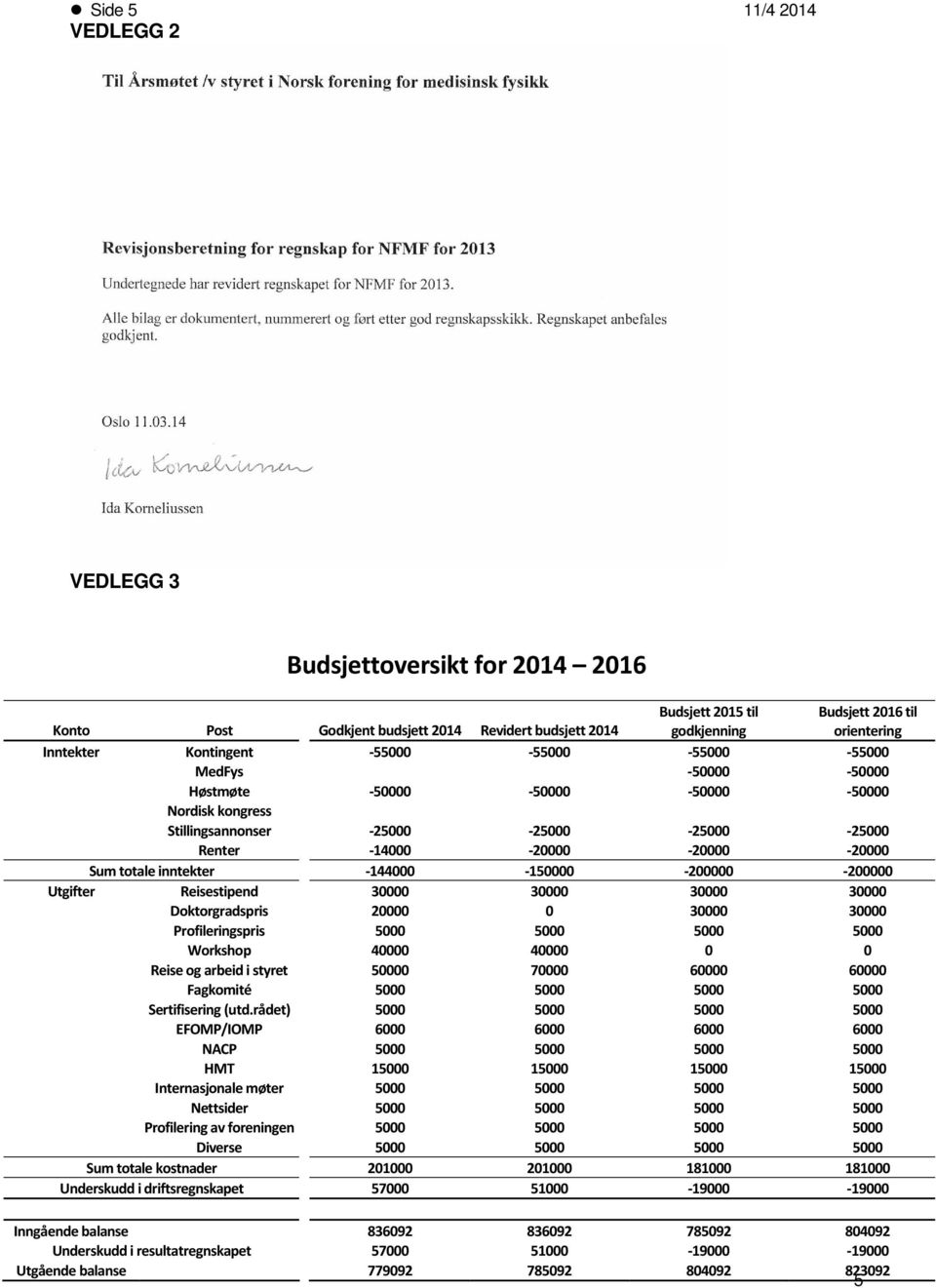 inntekter -144000-150000 -200000-200000 Utgifter Reisestipend 30000 30000 30000 30000 Doktorgradspris 20000 0 30000 30000 Profileringspris 5000 5000 5000 5000 Workshop 40000 40000 0 0 Reise og arbeid