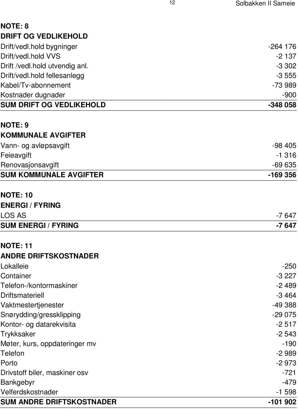 Renovasjonsavgift -69 635 SUM KOMMUNALE AVGIFTER -169 356 NOTE: 10 ENERGI / FYRING LOS AS -7 647 SUM ENERGI / FYRING -7 647 NOTE: 11 ANDRE DRIFTSKOSTNADER Lokalleie -250 Container -3 227