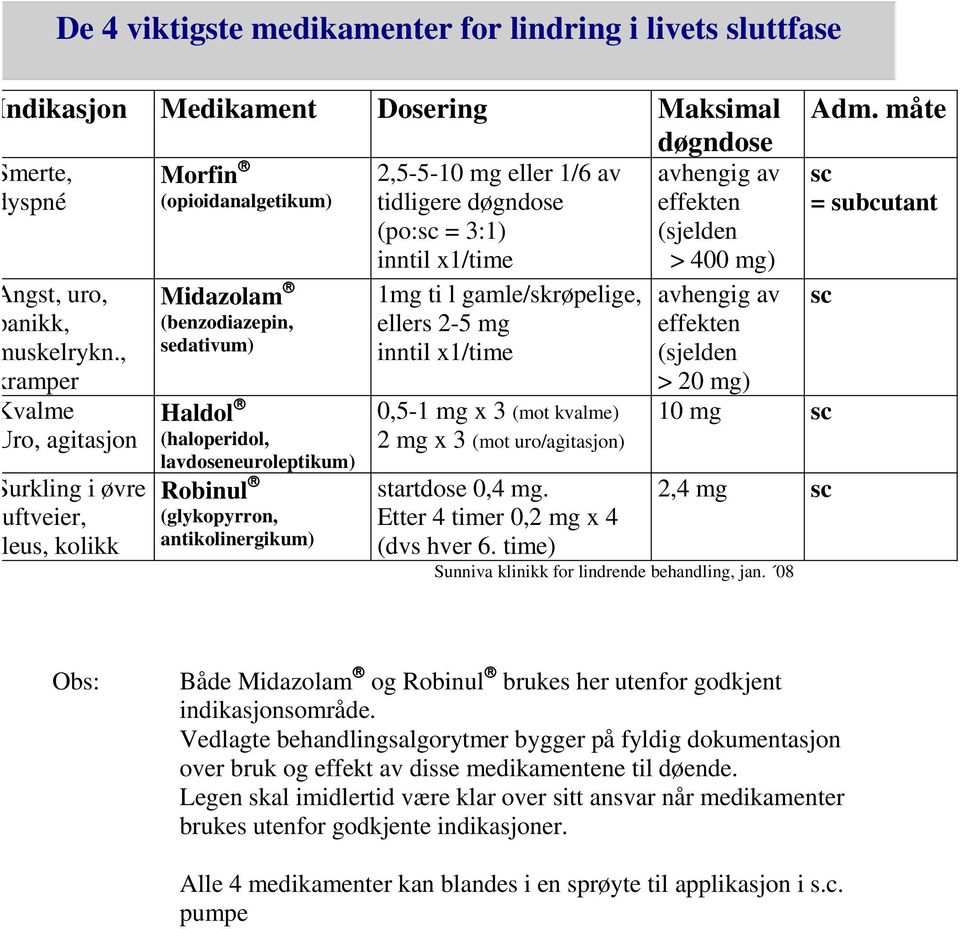 2,5-5-10 mg eller 1/6 av tidligere døgndose (po:sc = 3:1) inntil x1/time 1mg ti l gamle/skrøpelige, ellers 2-5 mg inntil x1/time 0,5-1 mg x 3 (mot kvalme) 2 mg x 3 (mot uro/agitasjon) startdose 0,4