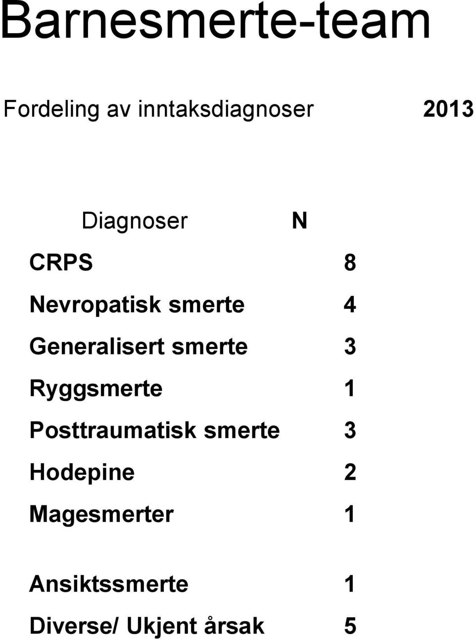 smerte 3 Ryggsmerte 1 Posttraumatisk smerte 3