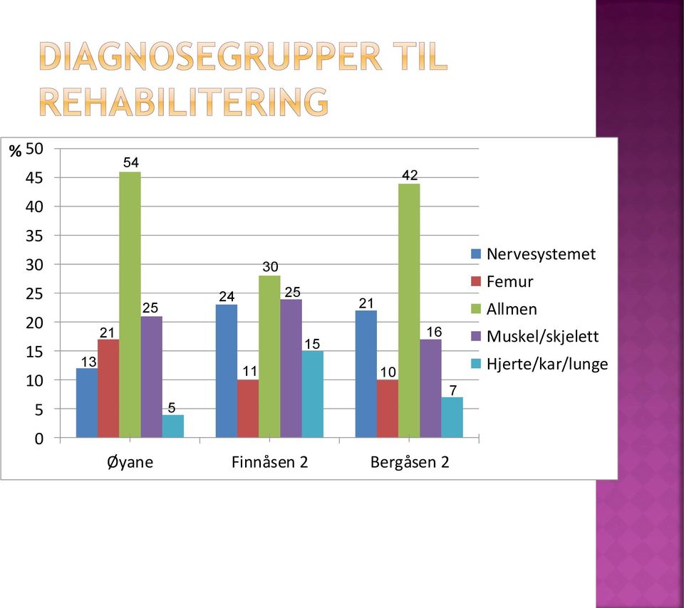 Øyane Finnåsen 2 Bergåsen 2