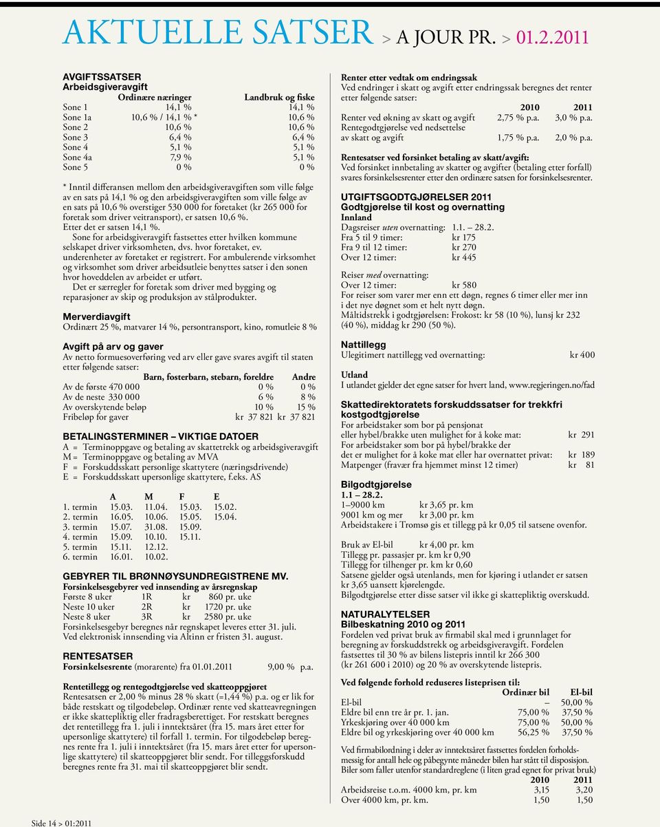 % 5,1 % Sone 5 0 % 0 % * Inntil differansen mellom den arbeidsgiveravgiften som ville følge av en sats på 14,1 % og den arbeidsgiveravgiften som ville følge av en sats på 10,6 % overstiger 530 000