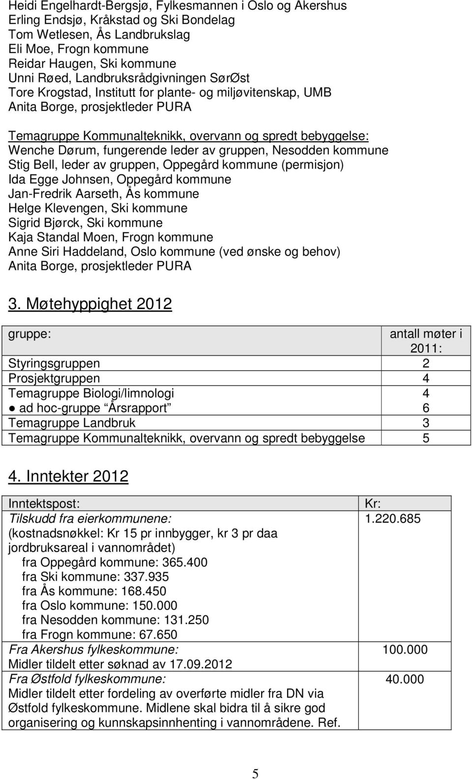 fungerende leder av gruppen, Nesodden kommune Stig Bell, leder av gruppen, Oppegård kommune (permisjon) Ida Egge Johnsen, Oppegård kommune Jan-Fredrik Aarseth, Ås kommune Helge Klevengen, Ski kommune