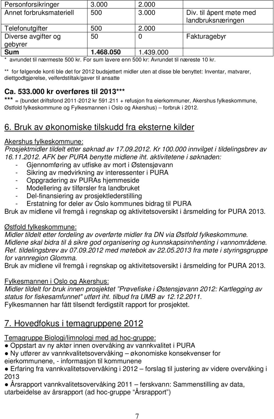 ** for følgende konti ble det for 2012 budsjettert midler uten at disse ble benyttet: Inventar, matvarer, diettgodtgjørelse, velferdstiltak/gaver til ansatte Ca. 533.