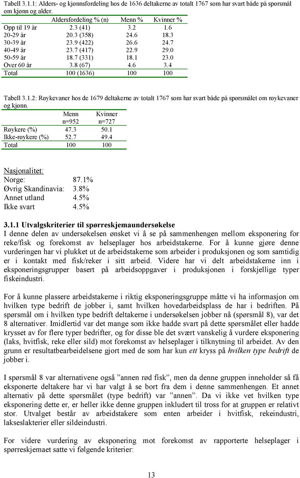 Menn n=952 Kvinner n=727 Røykere (%) 47.3 50.1 