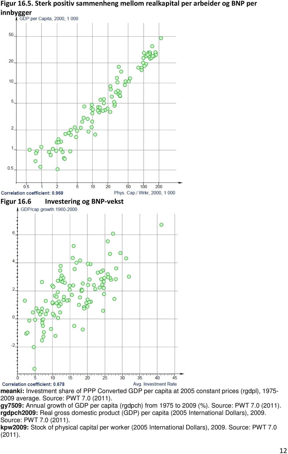 Source: PWT 7.0 (2011). gy7509: Annual growth of GDP per capita (rgdpch) from 1975 to 2009 (%). Source: PWT 7.0 (2011). rgdpch2009: Real gross domestic product (GDP) per capita (2005 International Dollars), 2009.