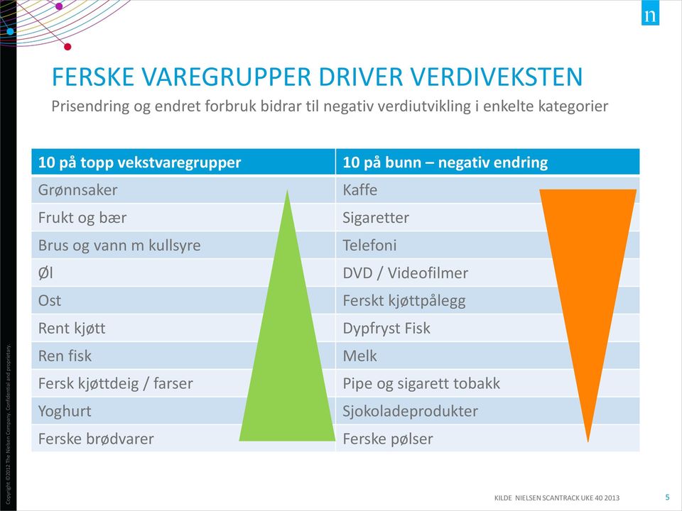 m kullsyre Telefoni Øl DVD / Videofilmer Ost Ferskt kjøttpålegg Rent kjøtt Dypfryst Fisk Ren fisk Melk Fersk kjøttdeig