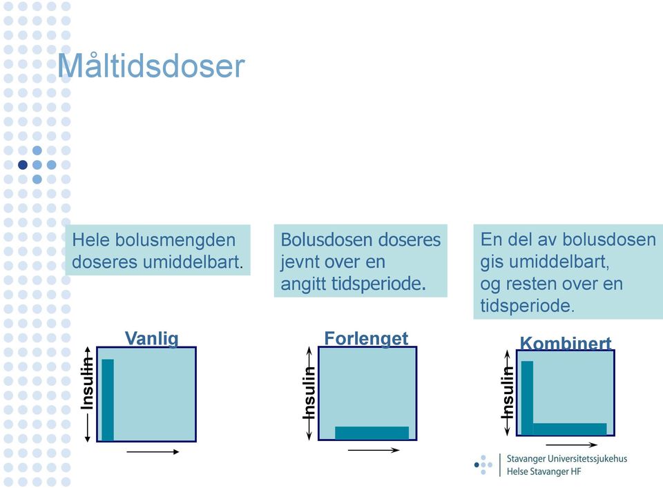 Vanlig Bolusdosen doseres jevnt over en angitt