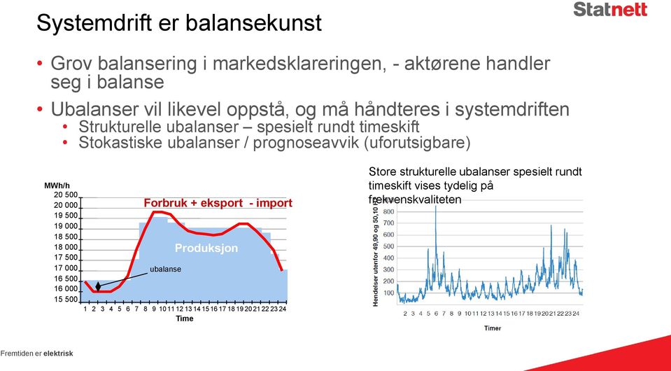 500 20 000 19 500 19 000 18 500 18 000 17 500 17 000 16 500 16 000 15 500 Forbruk + eksport - import ubalanse Produksjon 1 2 3 4 5 6 7 8