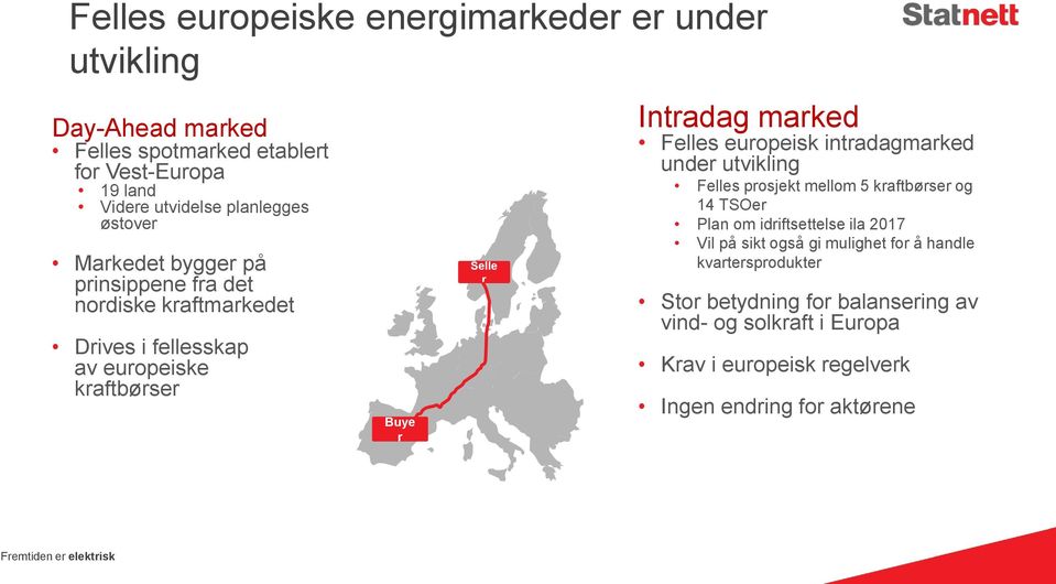 Felles europeisk intradagmarked under utvikling Felles prosjekt mellom 5 kraftbørser og 14 TSOer Plan om idriftsettelse ila 2017 Vil på sikt også gi