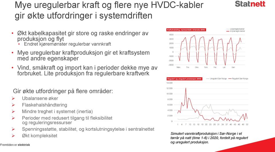 Lite produksjon fra regulerbare kraftverk Gir økte utfordringer på flere områder: Ubalansene øker Flaskehalshåndtering Mindre treghet i systemet (inertia) Perioder med redusert tilgang til