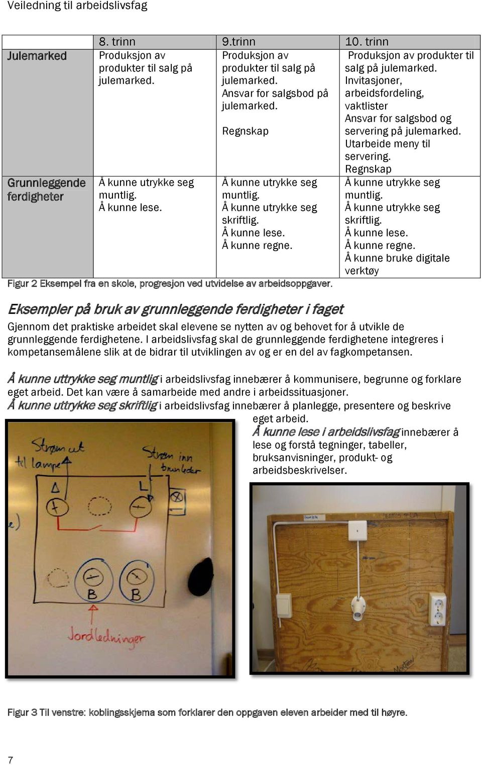 Figur 2 Eksempel fra en skole, progresjon ved utvidelse av arbeidsoppgaver. Produksjon av produkter til salg på julemarked.