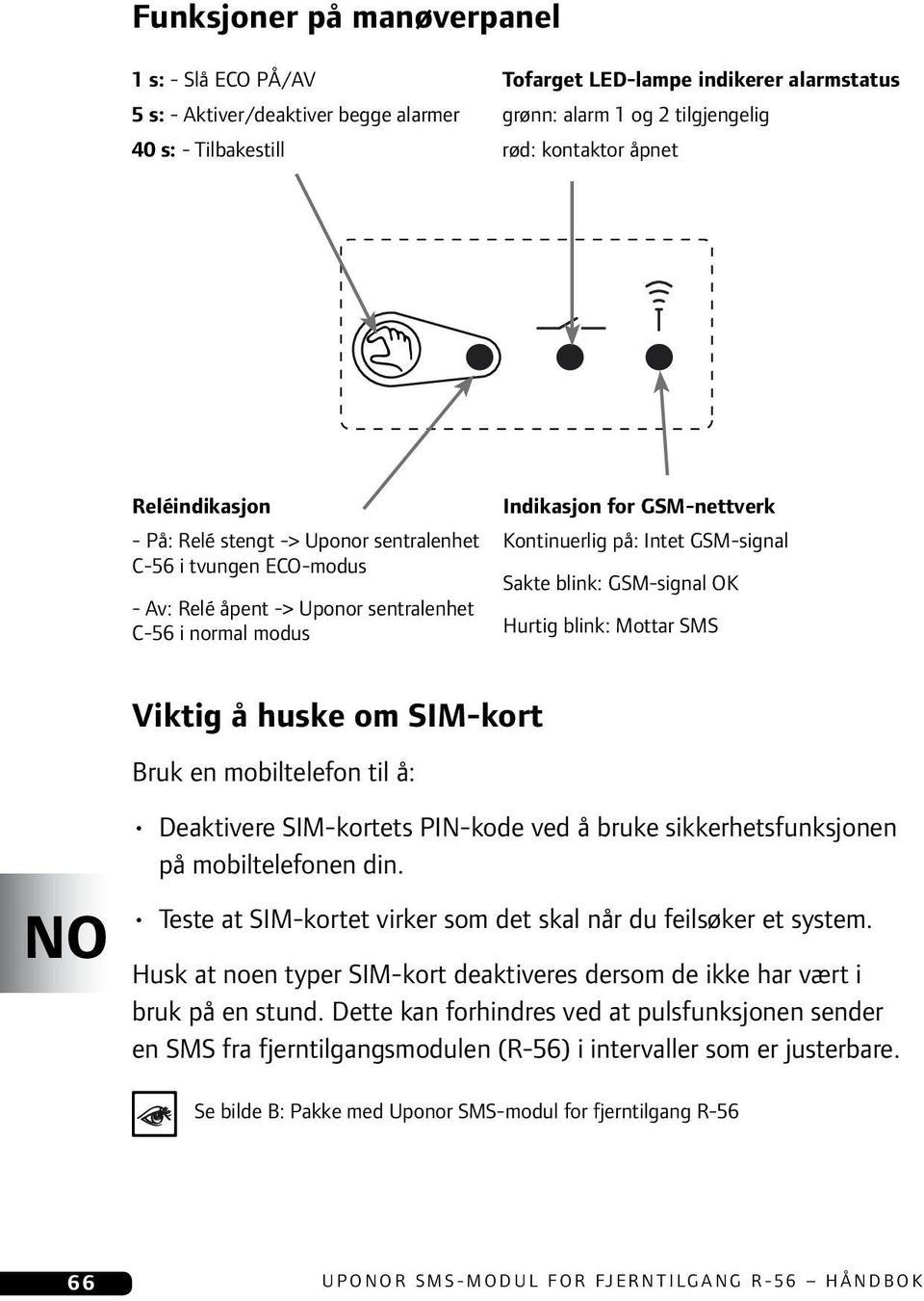 GSM-signal Sakte blink: GSM-signal OK Hurtig blink: Mottar SMS Viktig å huske om SIM-kort Bruk en mobiltelefon til å: Deaktivere SIM-kortets PIN-kode ved å bruke sikkerhetsfunksjonen på