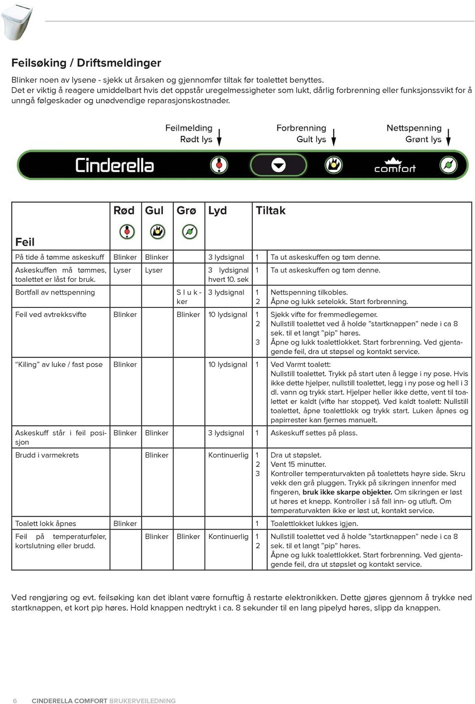 Feil Rød Gul Grø Lyd Tiltak På tide å tømme askeskuff Blinker Blinker 3 lydsignal 1 Ta ut askeskuffen og tøm denne. Askeskuffen må tømmes, toalettet er låst for bruk.