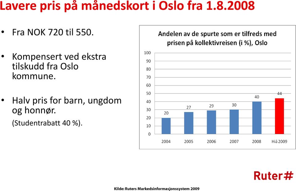 Kompensert ved ekstra tilskudd fra Oslo kommune.