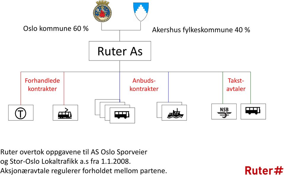 overtok oppgavene til AS Oslo Sporveier og Stor-Oslo