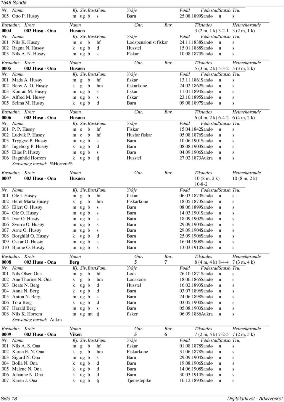 Husøy m g b hf fiskar 13.11.1861Sandø n s 002 Beret A. O. Husøy k g b hm fiskarkone 24.02.1862Sandø n s 003 Konrad M. Husøy m ug b s fiskar 11.01.1894Sandø n s 004 Alfred M. Husøy m ug b s fiskar 23.