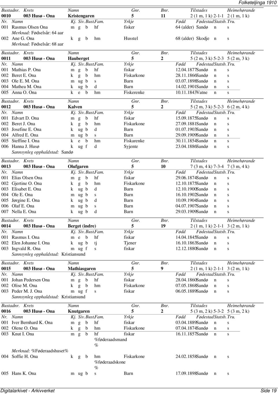 1877Sandø n s 002 Beret E. Ona k g b hm Fiskarkone 28.11.1866Sandø n s 003 Ole E. M. Ona m ug b s Barn 03.07.1898Sandø n s 004 Mathea M. Ona k ug b d Barn 14.02.1901Sandø n s 005 Anna O.