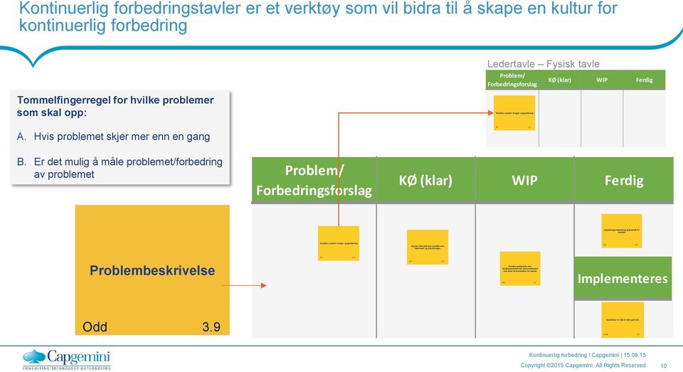 Er det mulig å måle problemet/forbedring av problemet Problem/ Forbedringsforslag KØ (klar) WIP Ferdig Opplæringsmateriell på grensenitt XY mangler Kundens system trenger oppgradering Jeg har