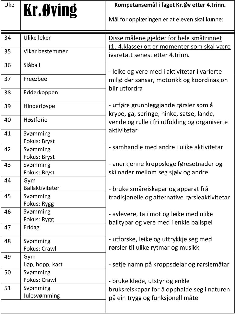 36 Slåball 37 Freezbee 38 Edderkoppen 39 Hinderløype 40 Høstferie 41 Svømming Fokus: Bryst Svømming Fokus: Bryst 43 Svømming Fokus: Bryst 44 Gym Ballaktiviteter 45 Svømming Fokus: Rygg 46 Svømming