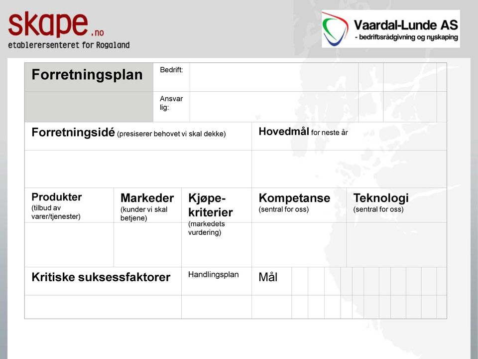 (kunder vi skal betjene) Kjøpekriterier (markedets vurdering) Kompetanse