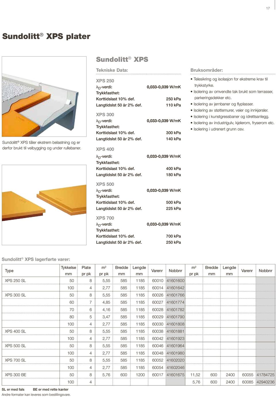 0,033-0,039 W/mK 250 kpa 110 kpa 0,033-0,039 W/mK 300 kpa 140 kpa 0,033-0,039 W/mK 400 kpa 180 kpa 0,033-0,039 W/mK 500 kpa 225 kpa 0,033-0,039 W/mK 700 kpa 250 kpa Bruksområder: Telesikring og