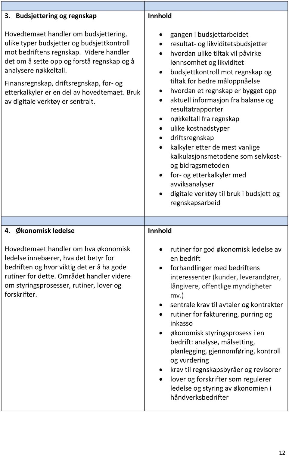 gangen i budsjettarbeidet resultat- og likviditetsbudsjetter hvordan ulike tiltak vil påvirke lønnsomhet og likviditet budsjettkontroll mot regnskap og tiltak for bedre måloppnåelse hvordan et