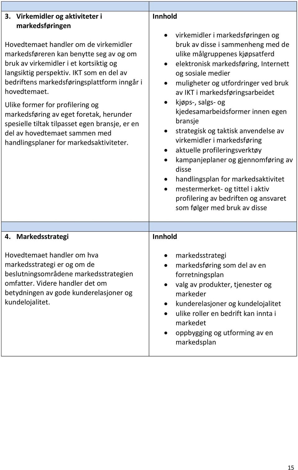 Ulike former for profilering og markedsføring av eget foretak, herunder spesielle tiltak tilpasset egen bransje, er en del av hovedtemaet sammen med handlingsplaner for markedsaktiviteter.