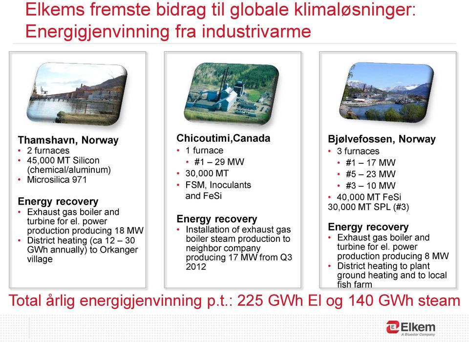 power production producing 18 MW District heating (ca 12 30 GWh annually) to Orkanger village Chicoutimi,Canada 1 furnace #1 29 MW 30,000 MT FSM, Inoculants and FeSi Energy recovery Installation of