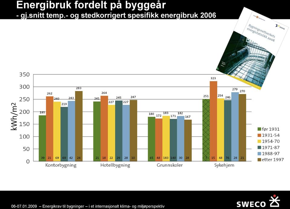 snitt temp.