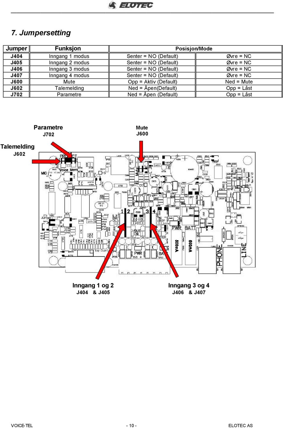 J600 Mute Opp = Aktiv (Default) Ned = Mute J602 Talemelding Ned = Åpen(Default) Opp = Låst J702 Parametre Ned = Åpen (Default)