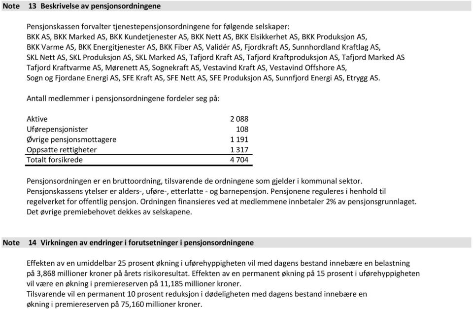 Kraftproduksjon AS, Tafjord Marked AS Tafjord Kraftvarme AS, Mørenett AS, Sognekraft AS, Vestavind Kraft AS, Vestavind Offshore AS, Sogn og Fjordane Energi AS, SFE Kraft AS, SFE Nett AS, SFE