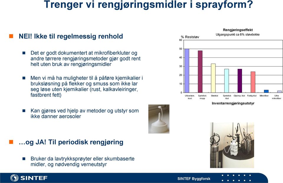 Rengjøringseffekt Utgangspunkt ca 6% støvdekke Men vi må ha muligheter til å påføre kjemikalier i bruksløsning på flekker og smuss som ikke lar seg løse uten kjemikalier (rust,